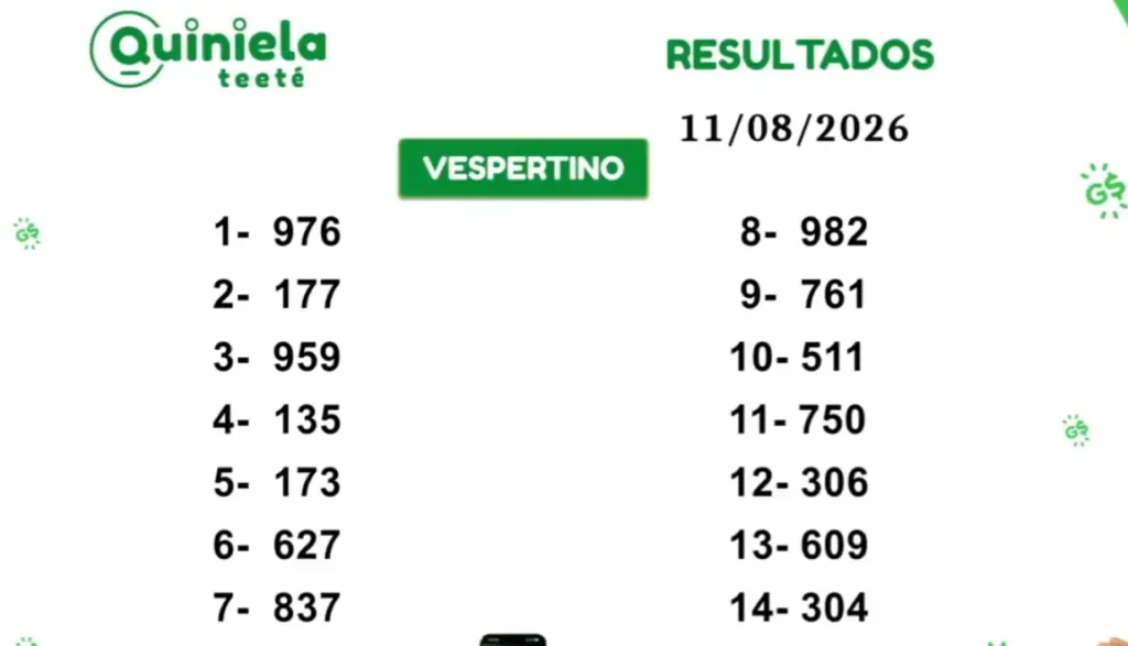 Quiniela Vespertino del 11 de Agosto de 2026 resultado del sorteo