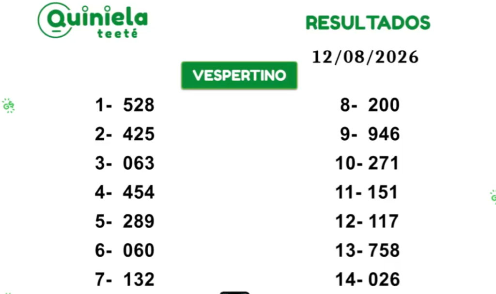 Quiniela Vespertino del 12 de Agosto de 2026 resultado del sorteo