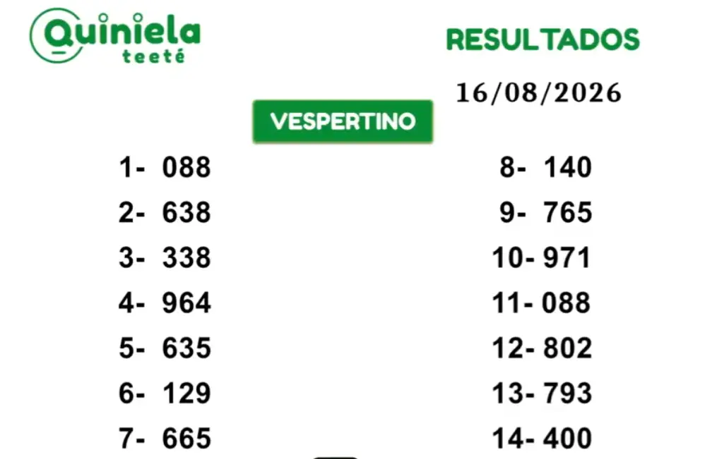 Quiniela Vespertino del 16 de Agosto de 2026 resultado del sorteo 