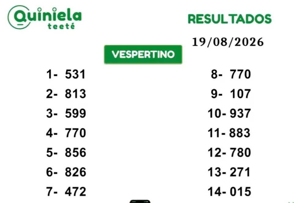 Quiniela Vespertino del 19 de Agosto de 2026 resultado del sorteo