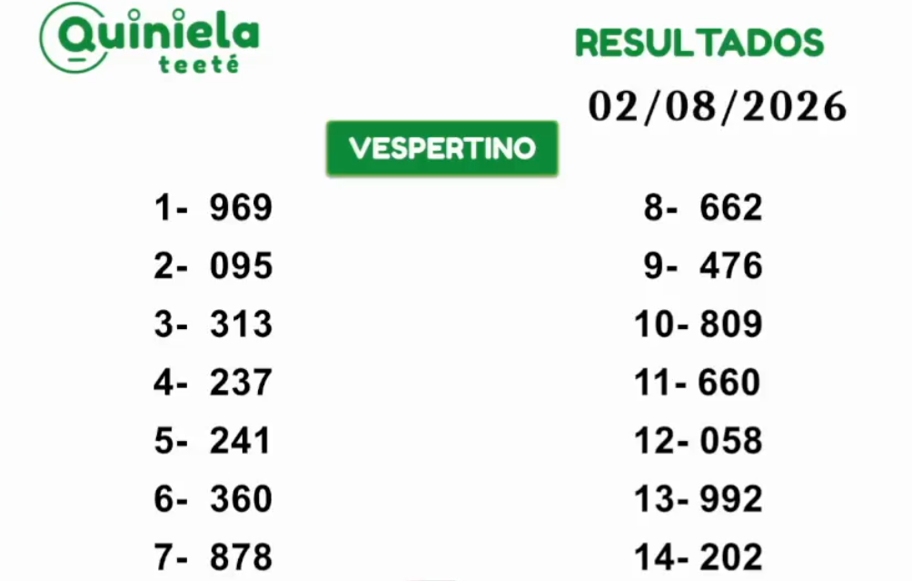 Quiniela Vespertino del 2 de Agosto de 2026 resultado del sorteo