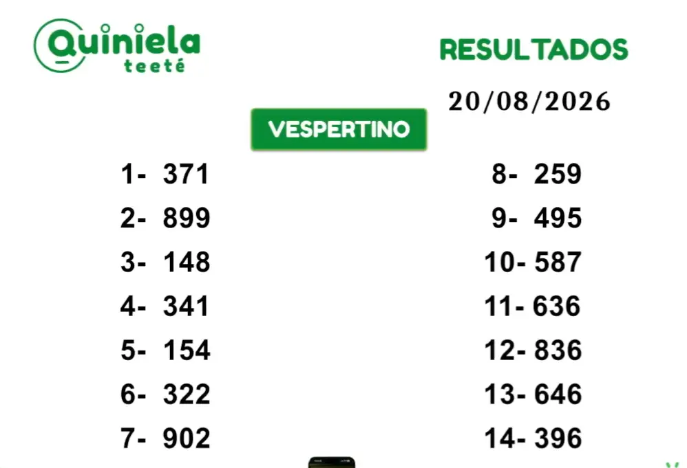 Quiniela Vespertino del 20 de Agosto de 2026 resultado del sorteo