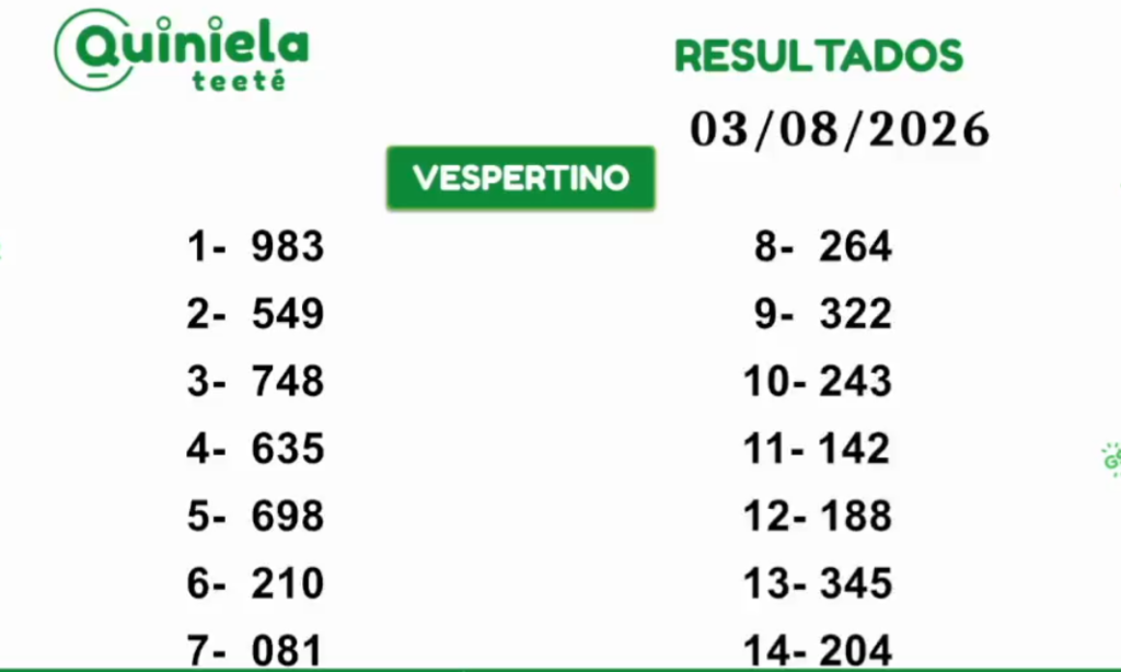 Quiniela Vespertino del 3 de Agosto de 2026 resultado del sorteo