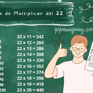 Tabla de Multiplicar del 22 - Ejemplos ilustrativos y Ejercicios